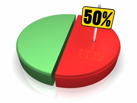 Pie chart with fifty percent sign, 3d render