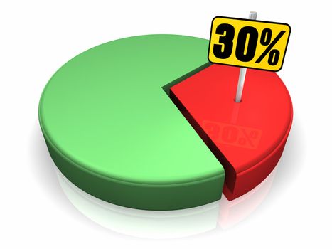 Pie chart with thirty percent sign, 3d render