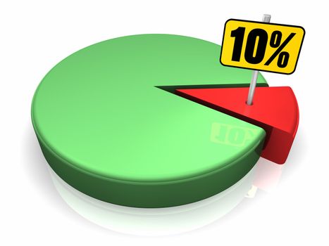 Pie chart with ten percent sign, 3d render