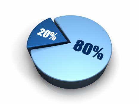 Blue pie chart with eighty and twenty percent, 3d render