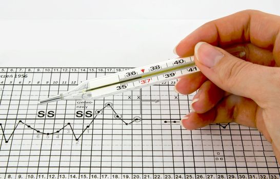 Traditional thermometer, graphs and fertility chart