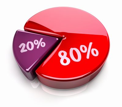 Pink and red pie chart with eighty and twenty percent, glossy and bright 3d render