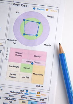 Analysis of body composition.