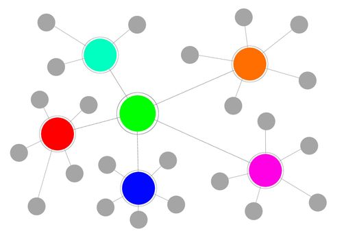 Illustration of a complex network with different clusters.
