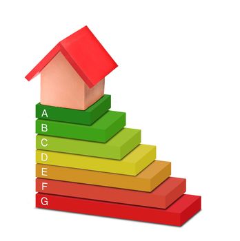 What energy rating can a house achieve over white