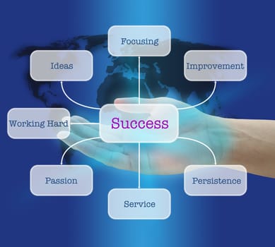 Hand Hold Seven Keys to Success in World Business Concept on Diagram Virtual Interface