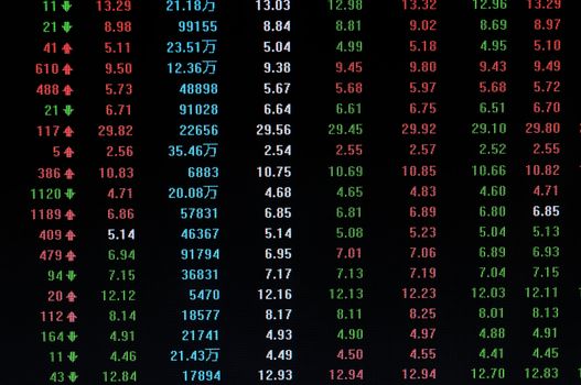 A live stock market billboard with gains and losses