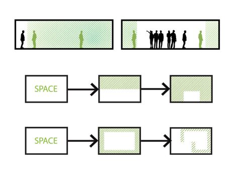 An Architecture diagram,showing a flexible space diagram