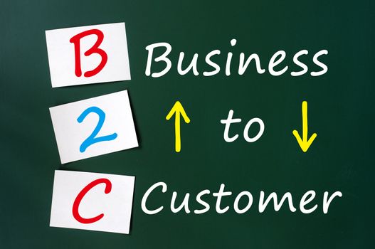 Acronym of B2C - Business to Customer written on a green chalkboard with sticky notes