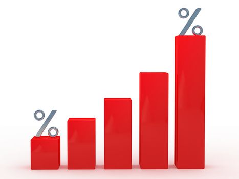 The red graph shows the percent increase