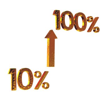 Growth of percent from ten to hundred on a white background