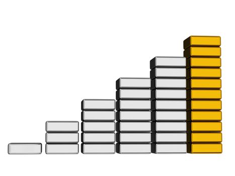 The graph consisting of grey and yellow metal ingots