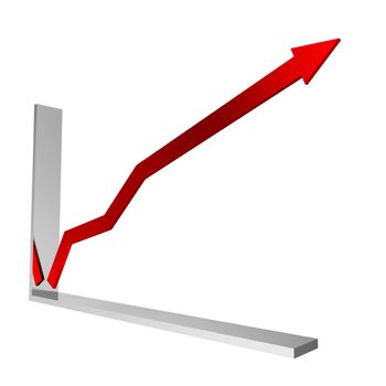 The red arrow shows growth of incomes