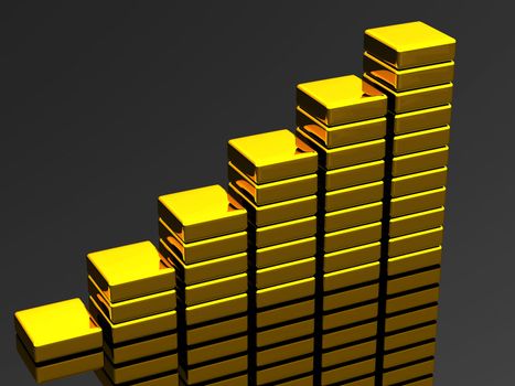 The graph consisting of gold metal ingots