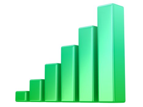 Bright green graph on a white background