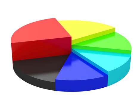 Bright color diagram on a white background