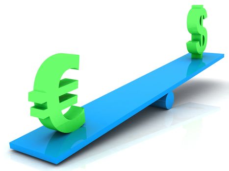 Green US dollar sign is lighter than euro sign on blue scales.