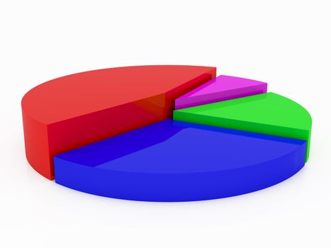 Colorful (red, blue, green) pie chart on white background.