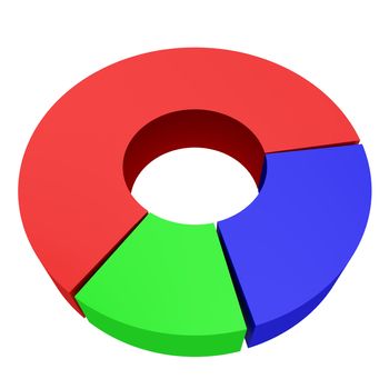 Round colored diagram on a white background