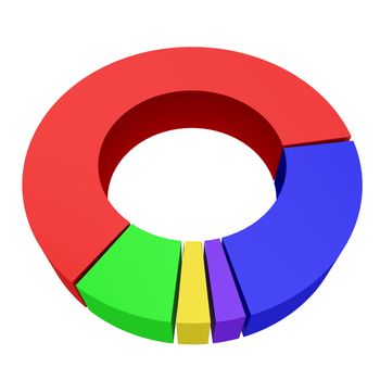 Round colored diagram on a white background