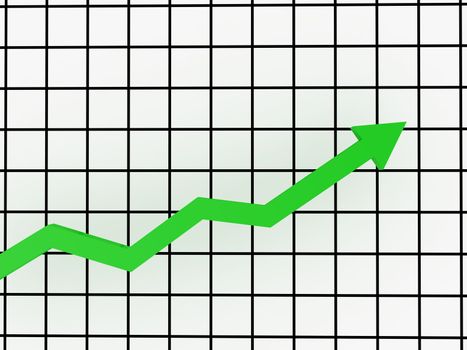 The green arrow shows the growth rates