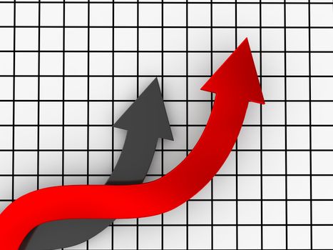The red and grey arrows shows the growth rates