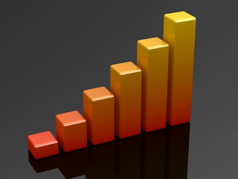 Bright orange graph on a black background