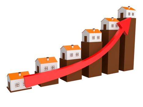 Shows a rise in prices for real estate