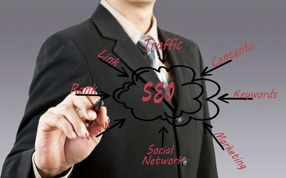 business man drawing SEO process content
