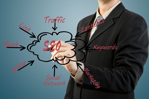 business man drawing SEO process content