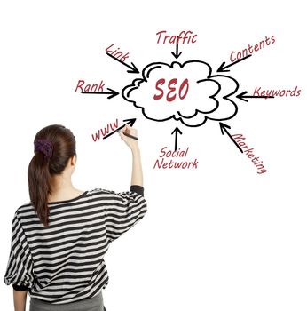 woman drawing SEO process content business