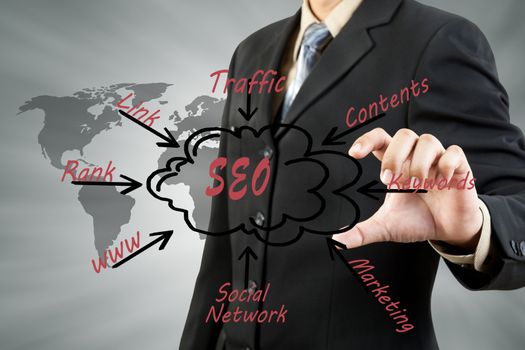 business man pushing SEO process content