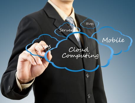 businessman hand drawing Cloud computing concept