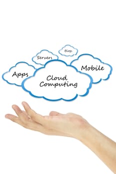 Cloud computing concept and hand