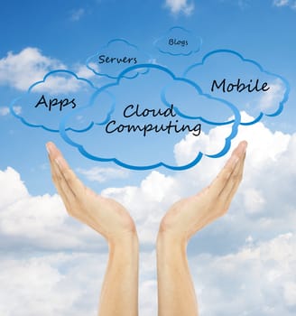 Cloud computing concept and hand