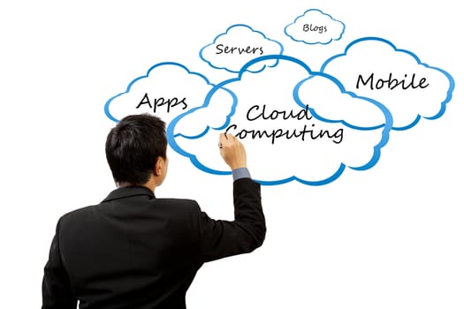 Businessman writing Cloud computing concept