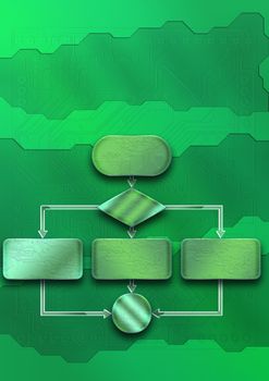 Empty flow chart diagram use for programming