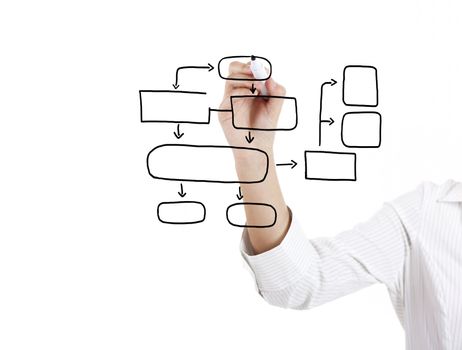 Female hand of a young businesswoman drawing a flowchart