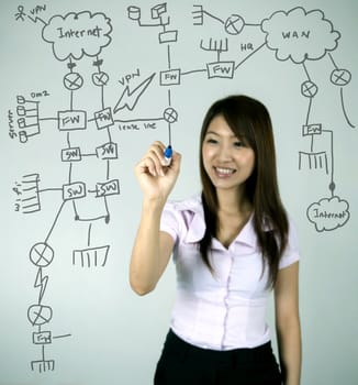 asian business women drawing a network diagram, all terms in drawings are non-brand generic devices