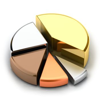 Pie chart, made of different metals - gold, silver, bronze, copper, lead