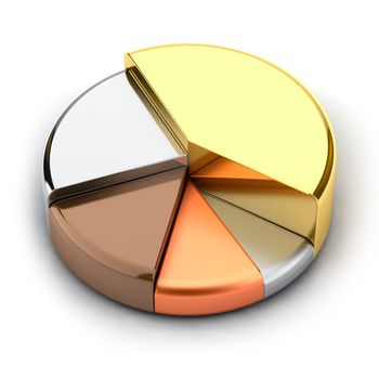 Pie chart, made of different metals - gold, silver, bronze, copper, lead