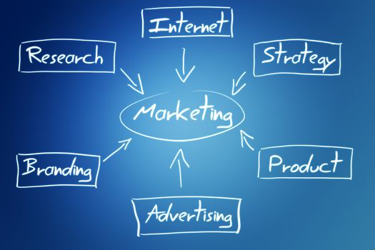 marketing diagram concept on a blue background