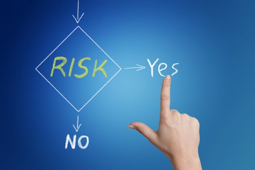 risk management flow chart with a hand pointing to the word yes - all on blue background