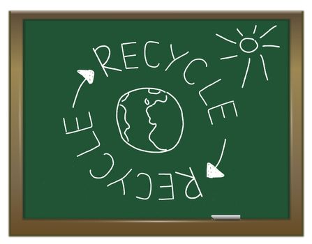 Illustration depicting a green chalkboard with a recycling concept written on it in white.