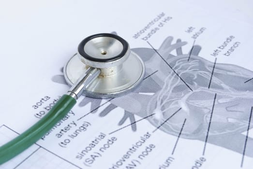 stethoscope on a picture of a human heart