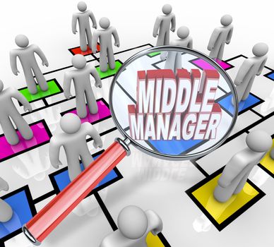 A magnifying glass hovers over the words Middle Manager on an organization chart, illustrating the mid level of management and supervisors that are being targeted for downsizing