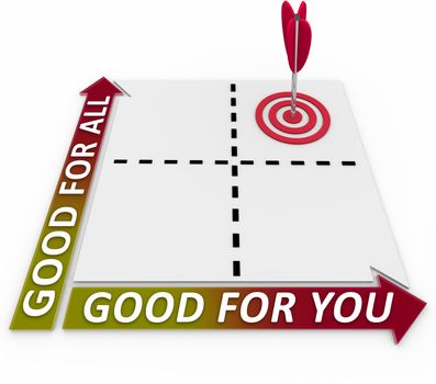 What is good for you can be good for all, and that's where your priorities should lie according to this matrix plotting choices that benefit you and the wider group