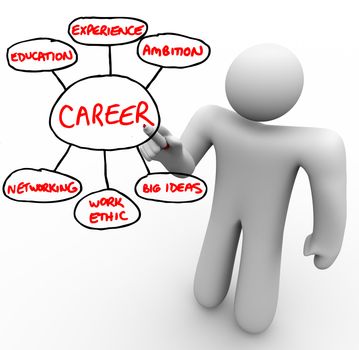 A man writes on a board with a red marker, outlining the building blocks and foundation for a successful career - education, experience, ambition, networking, work ethic and big ideas