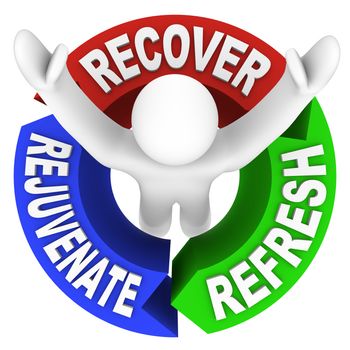 The words Recover Rejuvenate and Refresh in a diagram representing the positive effects of physical therapy or a visit to a spa
