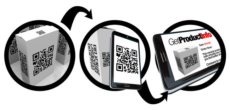 A diagram showing instructions on how to scan a QR code to get information on a product using a device such as a smart phone